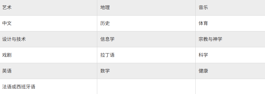 通往英国顶尖私校的钥匙：德威公学申请全攻略