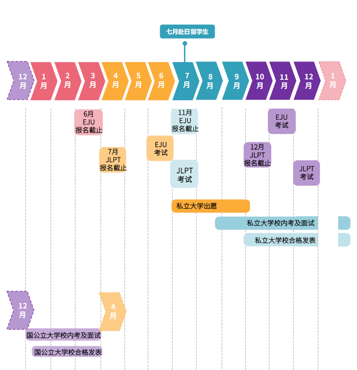 上海国际学校｜双威公学日本方向介绍