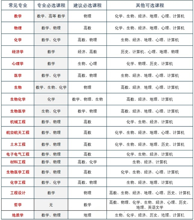 高考太卷？越来越多普高生选择双轨备考Alevel，高考和AL深度对比，一文讲清