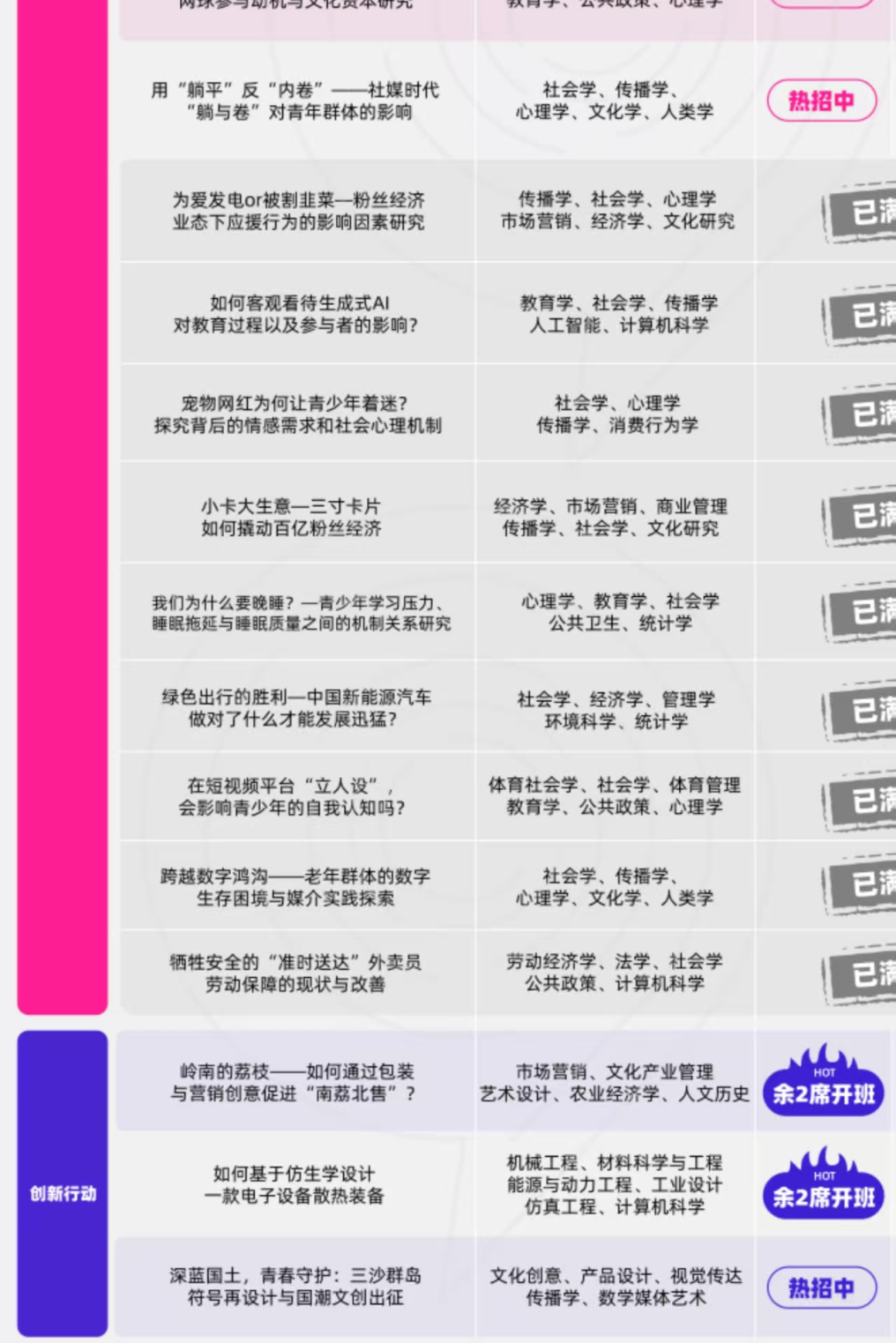 全球青年研究创新论坛「CTB竞赛」含金量高吗？2026申藤课题推荐!（适合9-11年级）