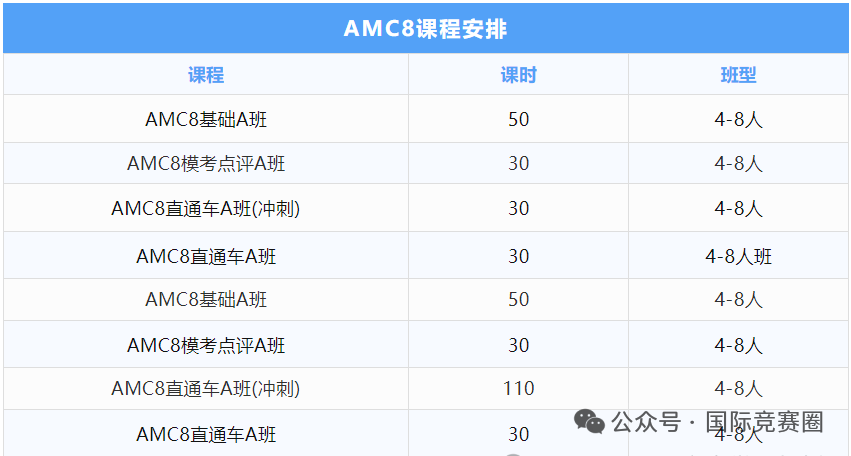 AMC8数学竞赛含金量高吗?AMC8适合几年级? AMC8数学竞赛含金量高吗?AMC8适合几年级?