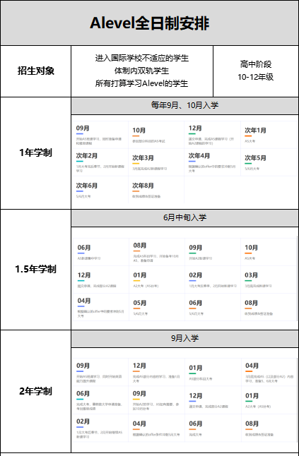北京ALevel学校盘点!普高转轨ALevel脱产1-2年有效规划! 北京ALevel学校盘点!普高转轨ALevel脱产1-2年有效规划!