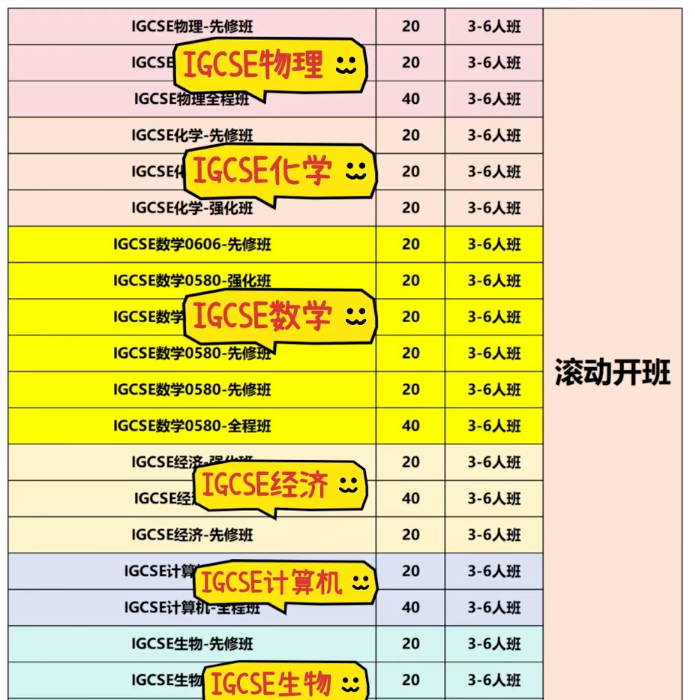 IGCSE数学考试局全解析,附IGCSE数学和国内数学区别对比~ IGCSE数学考试局全解析,附IGCSE数学和国内数学区别对比~