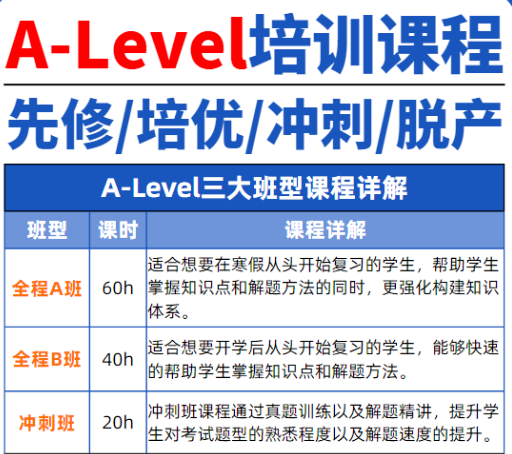合肥机构教育:IGCSE/ALevel/IB/AP全科辅导,强势提分,双A无忧!【包河/政务校区】 合肥机构教育:IGCSE/ALevel/IB/AP全科辅导,强势提分,双A无忧!【包河/政务校区】