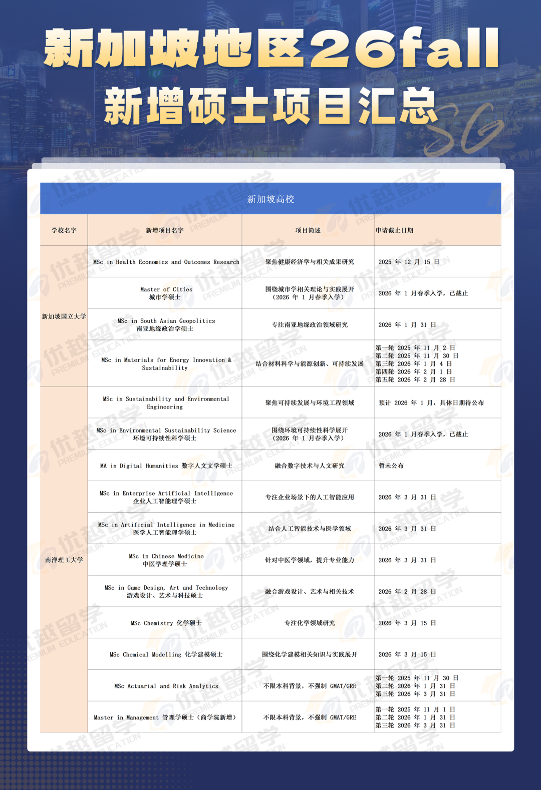 2026fall新加坡硕士新增专业盘点