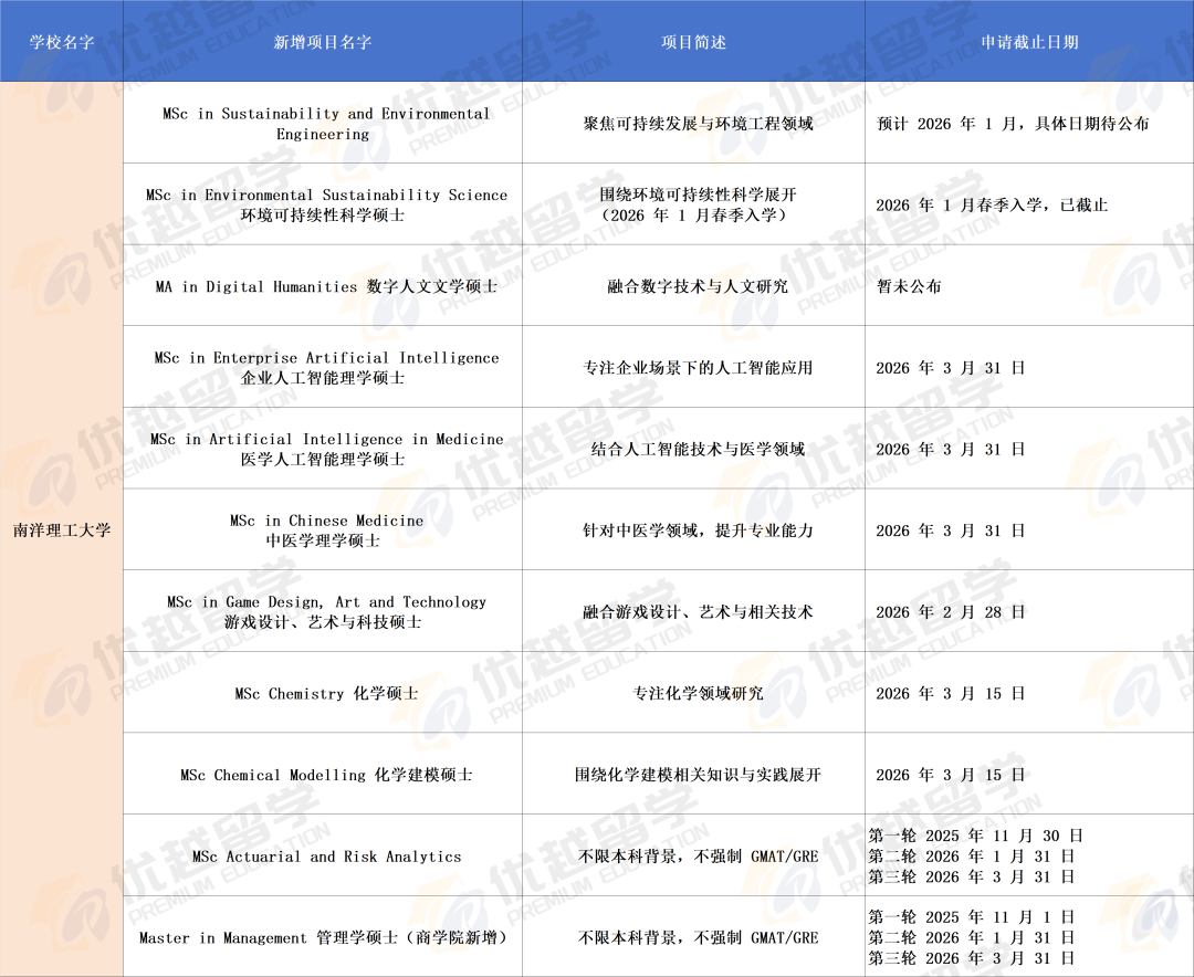 冲冲冲!26fall新加坡硕士新增专业盘点 冲冲冲!26fall新加坡硕士新增专业盘点