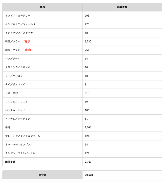 【EJU考试攻略】| EJU前期和后期选哪个 | 11月EJU考试注意事项 【EJU考试攻略】| EJU前期和后期选哪个 | 11月EJU考试注意事项