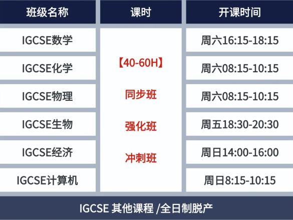 IGCSE课程冲A*难度有多大?IGCSE课程培训 牛剑G5名师带你上分
