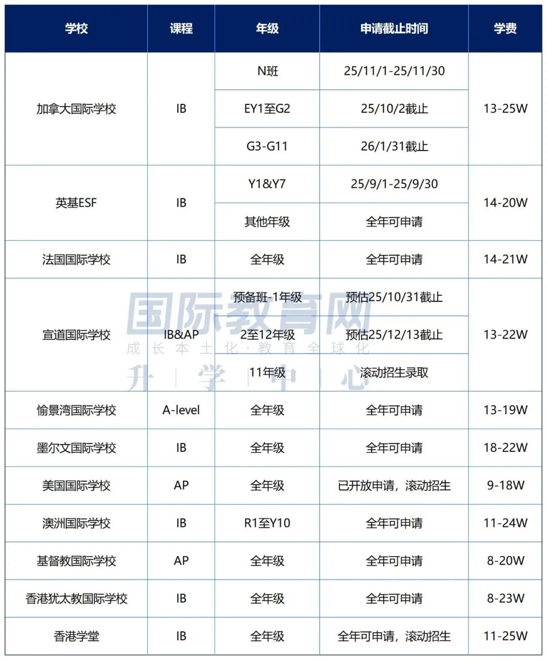 香港国际学校四大梯队分类,第一梯队更中意什么样的学生呢? 香港国际学校四大梯队分类,第一梯队更中意什么样的学生呢?