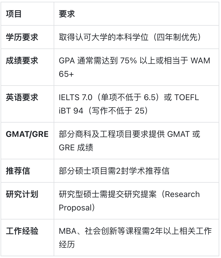 新南威尔士大学:澳洲就业率第一的“实干”名校 新南威尔士大学:澳洲就业率第一的“实干”名校