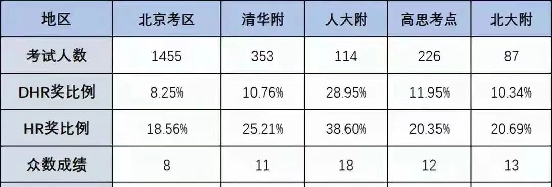AMC8:北京小升初“软实力”的硬核凭证,AMC8与校内数学有什么关联~ AMC8:北京小升初“软实力”的硬核凭证,AMC8与校内数学有什么关联~