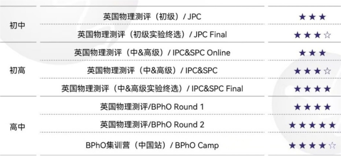 IPC与SPC 2026赛季全解析:关键时间、考试数据与晋级攻略 IPC与SPC 2026赛季全解析:关键时间、考试数据与晋级攻略
