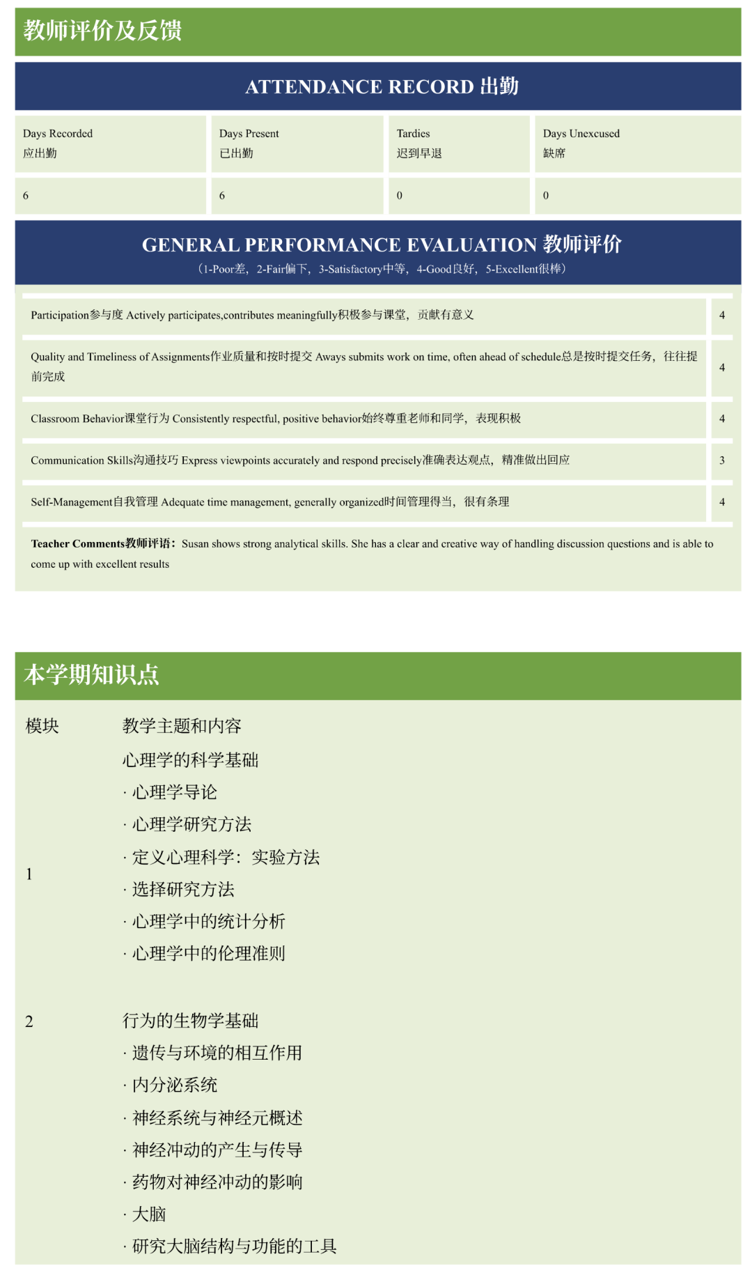 SMOA圣玛丽在线|一流美本录取GPA都在4.0以上,低GPA如何提升?加权GPA如何计算? SMOA圣玛丽在线|一流美本录取GPA都在4.0以上,低GPA如何提升?加权GPA如何计算?
