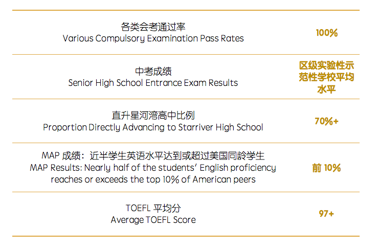 上海金山学校|上海金山杭州湾双语学校,低调但亮眼! 上海金山学校|上海金山杭州湾双语学校,低调但亮眼!