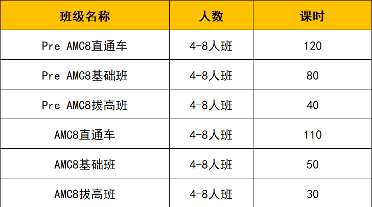 5-8年级备AMC8数学竞赛?对应年级教材清单:零基础入门不费力,冲奖练题有抓手! 5-8年级备AMC8数学竞赛?对应年级教材清单:零基础入门不费力,冲奖练题有抓手!