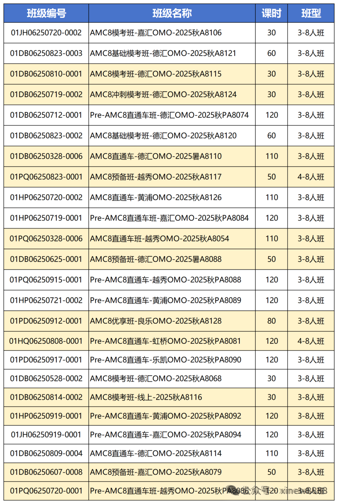 AMC8自学还是报班?零基础AMC8数学竞赛如何备考? AMC8自学还是报班?零基础AMC8数学竞赛如何备考?