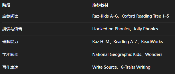 小学英语应该怎么学才不内耗?路线 + 教材 + 方法全攻略 小学英语应该怎么学才不内耗?路线 + 教材 + 方法全攻略