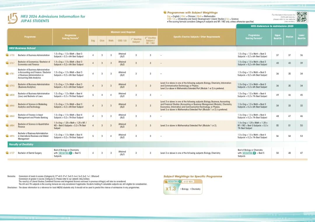 港大2025年DSE收生分数公布！最低多少分能进？