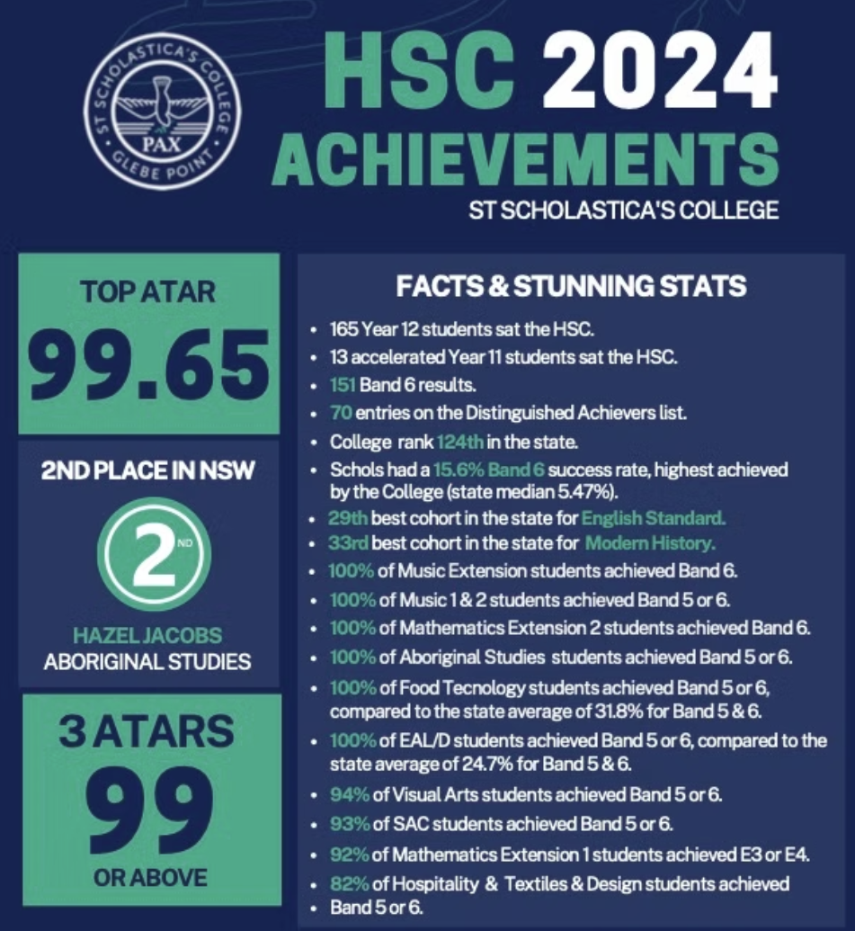 【悉尼市区寄宿女校】圣斯考拉斯蒂卡学院 - St Scholastica’s College!(下篇) 【悉尼市区寄宿女校】圣斯考拉斯蒂卡学院 - St Scholastica’s College!(下篇)