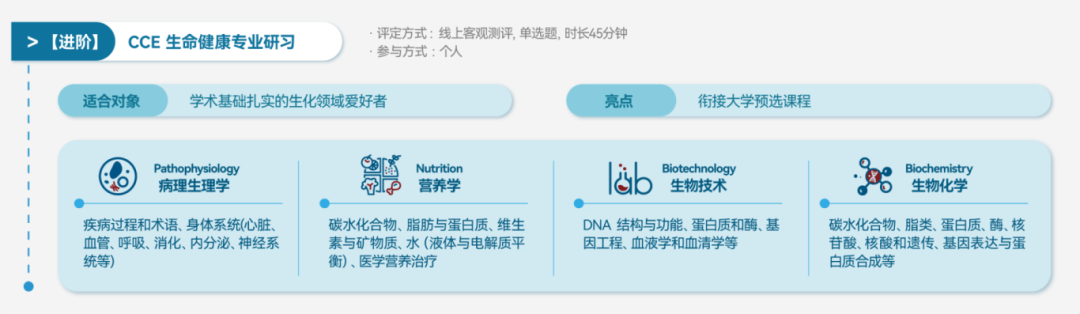 iHOSA新赛季来啦!hosa竞赛时间流程、考试内容、辅导课程安排(适合9-12年级) iHOSA新赛季来啦!hosa竞赛时间流程、考试内容、辅导课程安排(适合9-12年级)