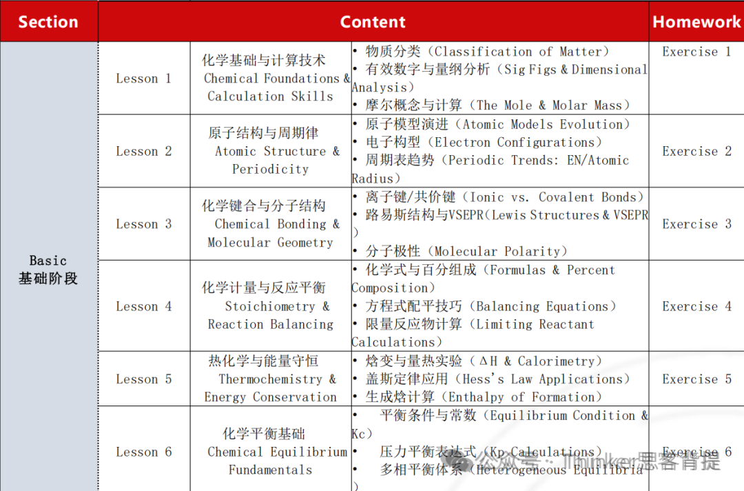 iHOSA新赛季来啦!hosa竞赛时间流程、考试内容、辅导课程安排(适合9-12年级) iHOSA新赛季来啦!hosa竞赛时间流程、考试内容、辅导课程安排(适合9-12年级)