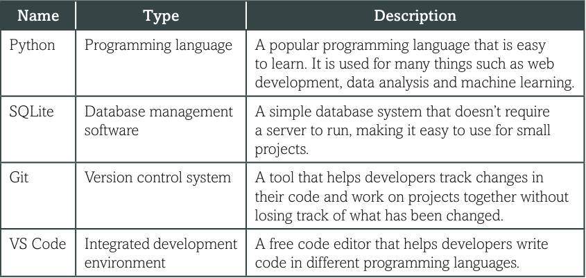 深度剖析 | 同样是计算机科学,爱德思和CIE考试局有何不同? 深度剖析 | 同样是计算机科学,爱德思和CIE考试局有何不同?