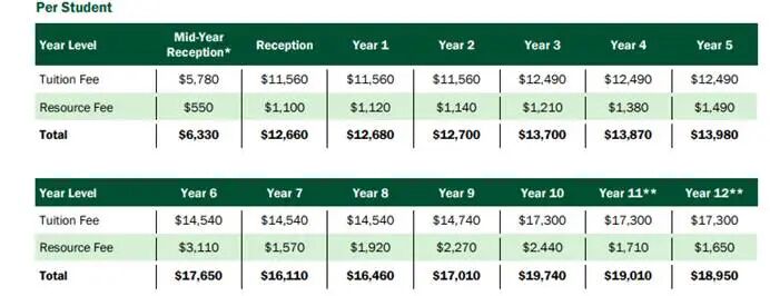 南澳大利亚唯一一所提供全系列的IB课程的私校:Mercedes College梅赛德斯学院 南澳大利亚唯一一所提供全系列的IB课程的私校:Mercedes College梅赛德斯学院