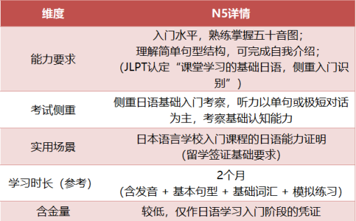 【JLPT日本语能力测试】|日语能力考N1和N2有什么区别、怎么选? 【JLPT日本语能力测试】|日语能力考N1和N2有什么区别、怎么选?