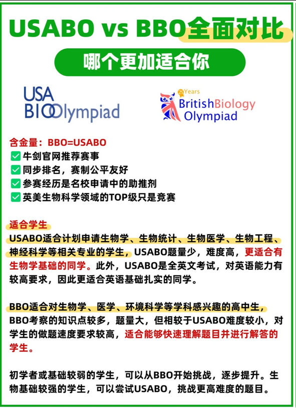 【瞄准生物竞赛】机构USABO生物竞赛培训课程/BBO生物竞赛培训课程,效率拉满提分快! 【瞄准生物竞赛】机构USABO生物竞赛培训课程/BBO生物竞赛培训课程,效率拉满提分快!