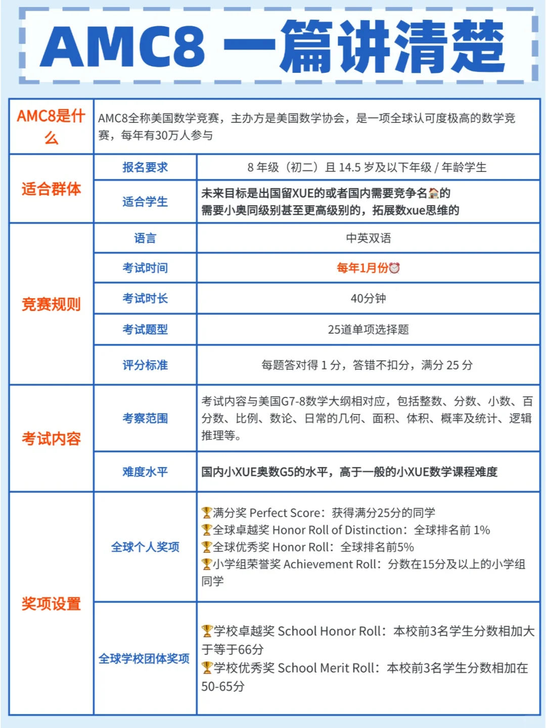 苏州“牛娃聚集地”伟长班,AMC8数学竞赛竟是简历标配?苏州AMC8课程助孩子拿奖! 苏州“牛娃聚集地”伟长班,AMC8数学竞赛竟是简历标配?苏州AMC8课程助孩子拿奖!