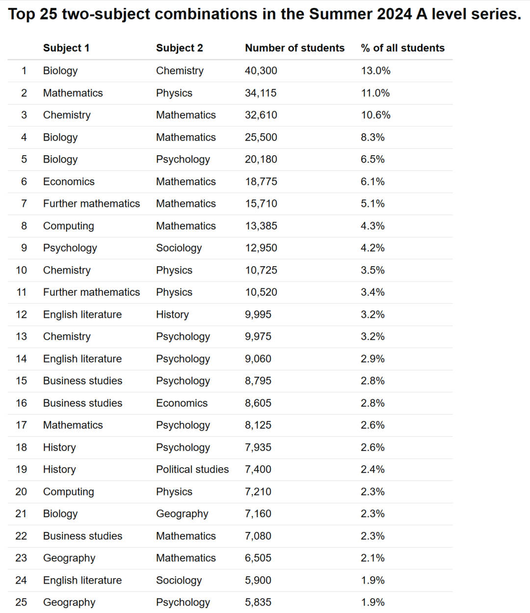 ALevel选课指南:最受欢迎的alevel课程组合是什么?如何规划ALevel选课?附机构ALevel课程培训班 ALevel选课指南:最受欢迎的alevel课程组合是什么?如何规划ALevel选课?附机构ALevel课程培训班