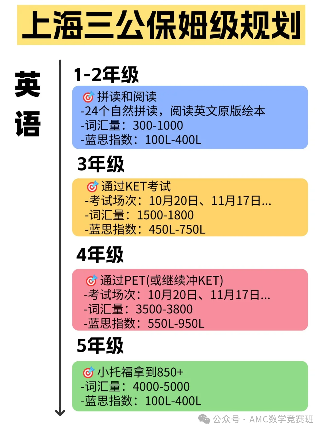 如何申请上海三公学校?1-5年级三公备考规划!附机构上海三公学校培训班课程 如何申请上海三公学校?1-5年级三公备考规划!附机构上海三公学校培训班课程