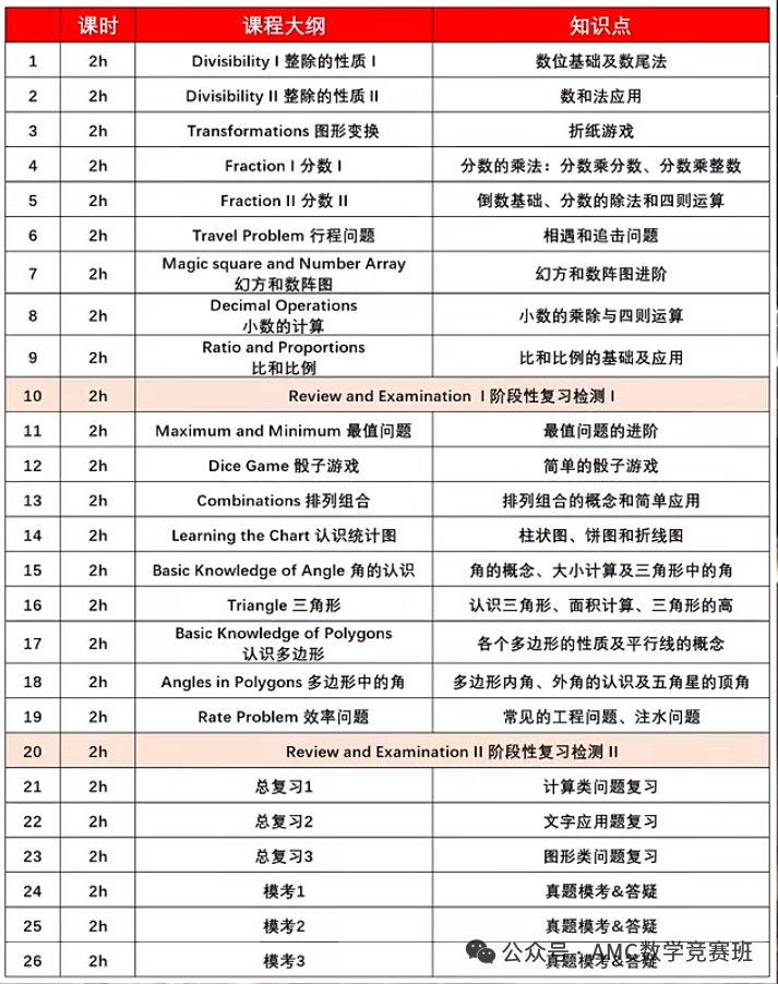袋鼠数学竞赛培训课程怎么选?搞清楚这三点,零基础小白也能稳稳拿奖! 袋鼠数学竞赛培训课程怎么选?搞清楚这三点,零基础小白也能稳稳拿奖!