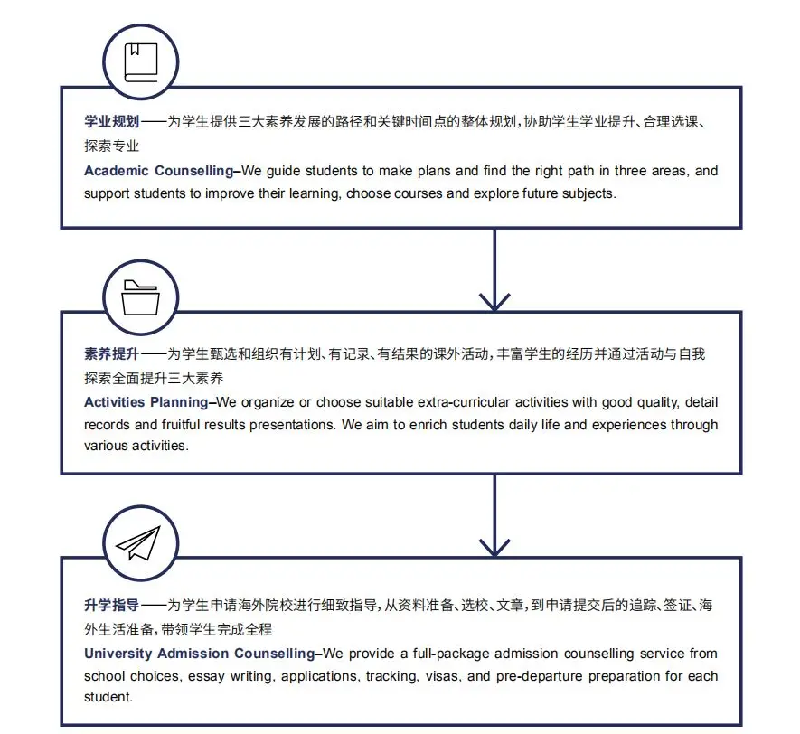 北京国际高中北京外国语大学国际课程中心2026年春季招生简章！11月16日开放日报名中！