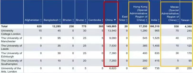 为什么曼彻斯特大学受中国留学生青睐呢?IB/AP/Alevel各专业申请要求是什么? 为什么曼彻斯特大学受中国留学生青睐呢?IB/AP/Alevel各专业申请要求是什么?
