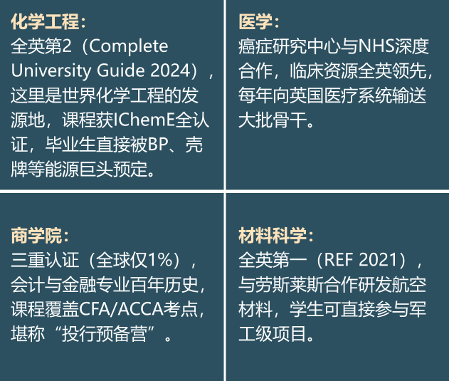 为什么曼彻斯特大学受中国留学生青睐呢?IB/AP/Alevel各专业申请要求是什么? 为什么曼彻斯特大学受中国留学生青睐呢?IB/AP/Alevel各专业申请要求是什么?