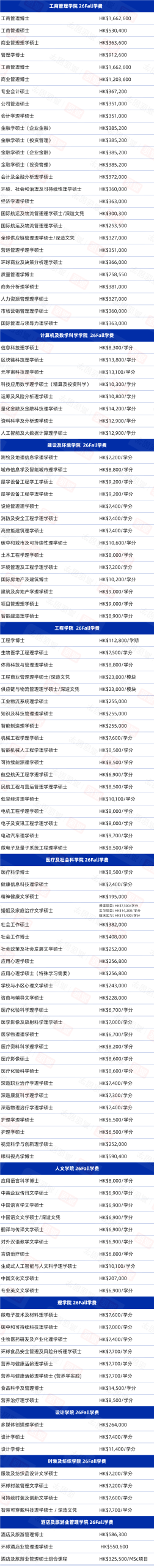 香港理工大学2026硕士学费汇总:看看一年要花多少钱