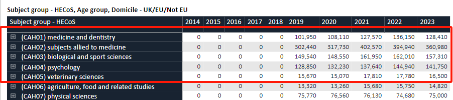 冲英美本科生物化学专业 UKChO化学竞赛作为“硬通货”解锁