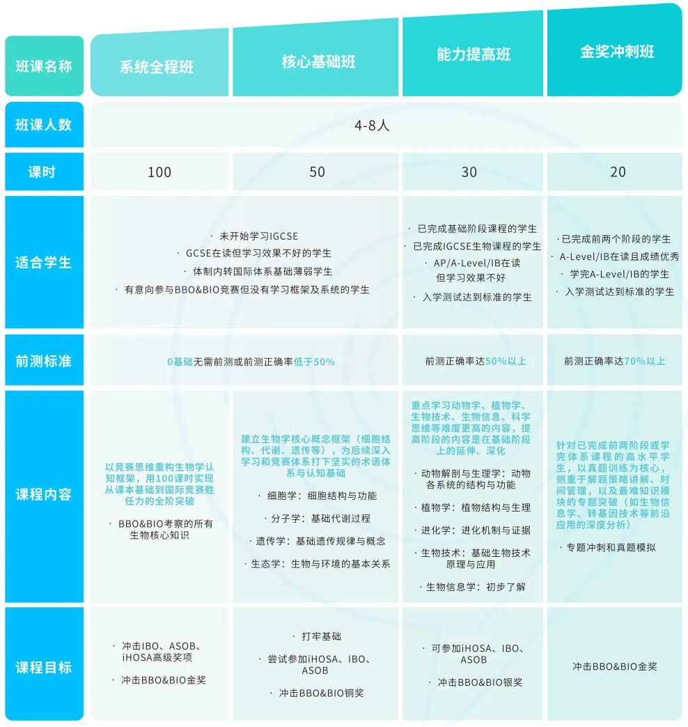 BrainBee竞赛2026赛季时间已敲定！国际生想申请生物医学专业？这绝对是你的不二之选！