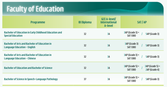 【26Fall必看】港大发布最新申请指南！A*要求升级、多个专业IB上涨....