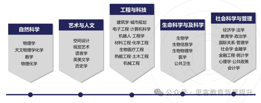 EPQ助力香港、英国、新加坡等多所顶尖名校申请!附EPQ辅导 EPQ助力香港、英国、新加坡等多所顶尖名校申请!附EPQ辅导