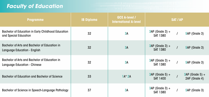 港大2026申请要求出炉!多专业录取门槛大变动 港大2026申请要求出炉!多专业录取门槛大变动