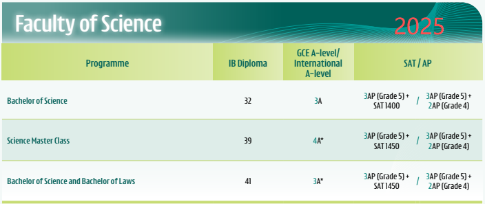香港大学发布26Fall申请指南:国际生这些专业申请门槛大幅提升! 香港大学发布26Fall申请指南:国际生这些专业申请门槛大幅提升!