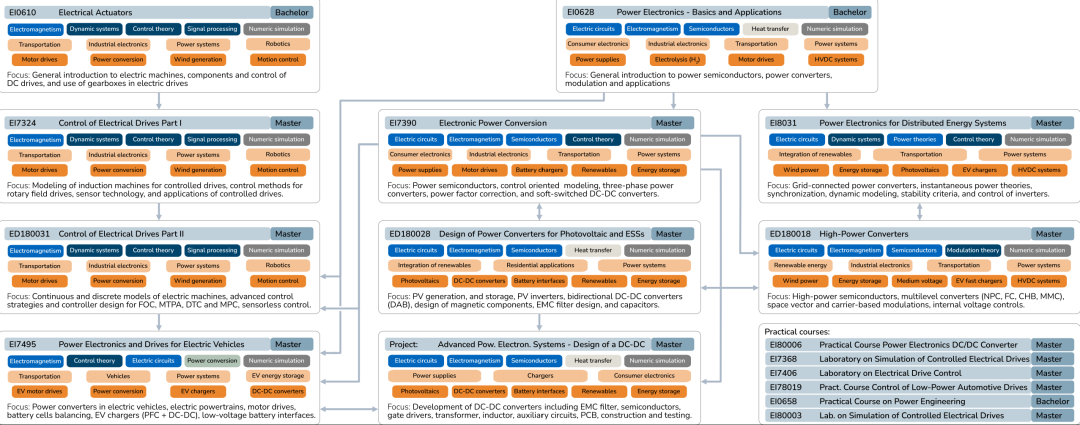 从亚琛工大到慕尼黑工大:德国大学自动化专业选择最优解 从亚琛工大到慕尼黑工大:德国大学自动化专业选择最优解
