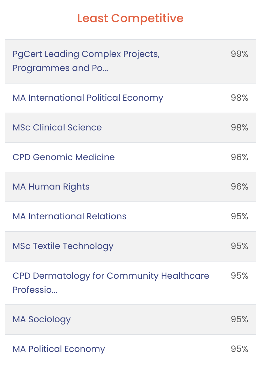曼大与华威的录取变革,告诉你什么才是名校真正想要的学生 曼大与华威的录取变革,告诉你什么才是名校真正想要的学生