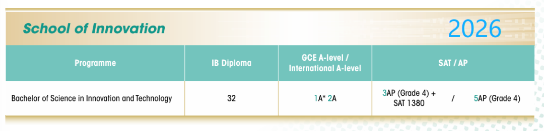 难上加难!港大公布2026年国际生申请要求 难上加难!港大公布2026年国际生申请要求
