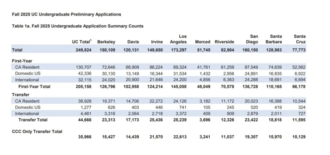 加州大学是如何审查申请者的?UC招生官亲述详细评估流程! 加州大学是如何审查申请者的?UC招生官亲述详细评估流程!