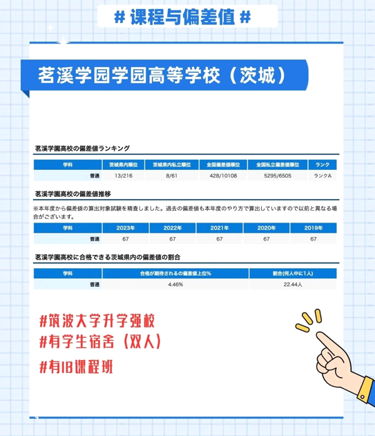 青藤学园日本合作名校高中和名校大学联盟校 青藤学园日本合作名校高中和名校大学联盟校