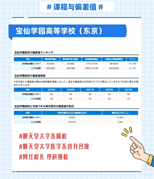 青藤学园日本合作名校高中和名校大学联盟校 青藤学园日本合作名校高中和名校大学联盟校