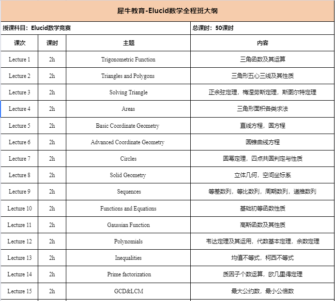 理工强校偏爱!高含金量欧几里得数学竞赛考试时间/报名方式/备考攻略/培训课程汇总! 理工强校偏爱!高含金量欧几里得数学竞赛考试时间/报名方式/备考攻略/培训课程汇总!